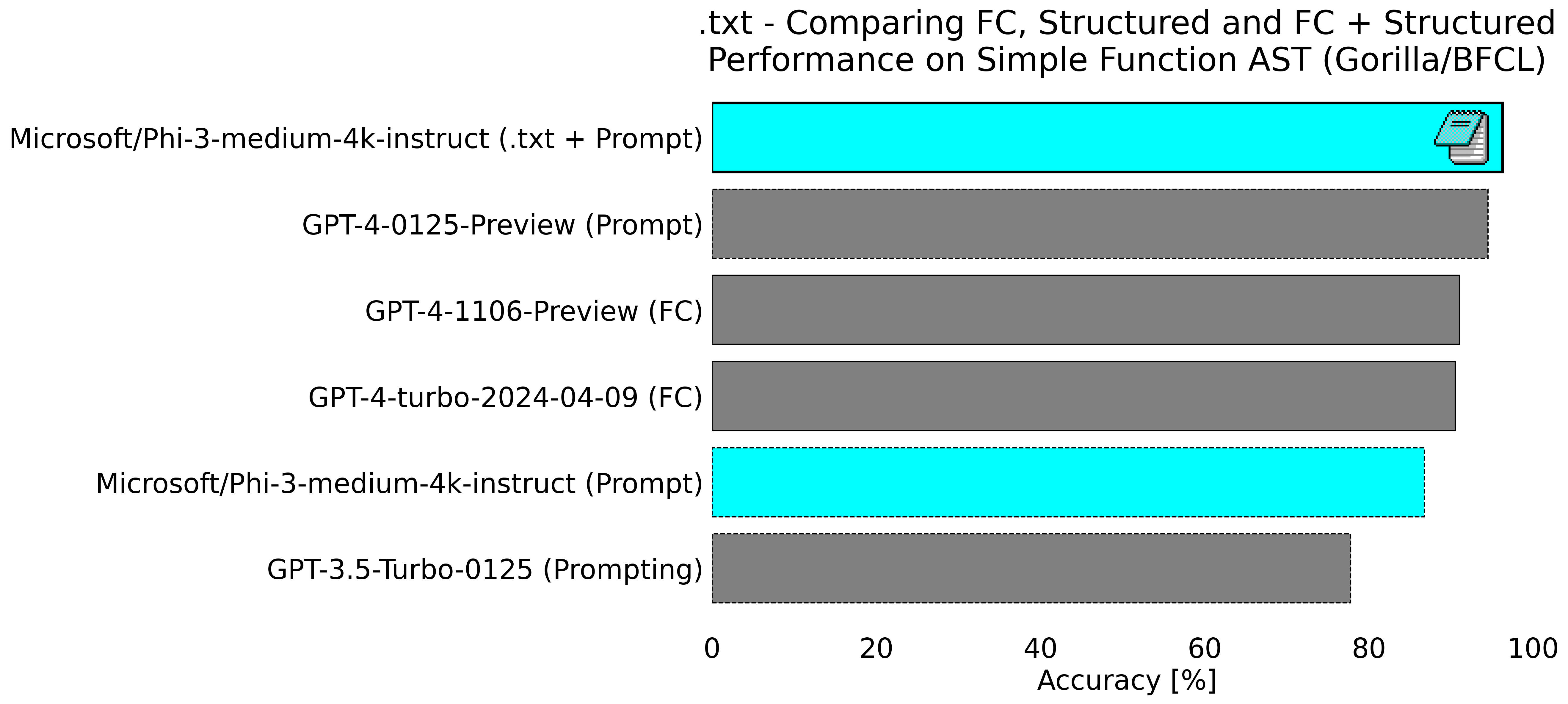 Project Title Three screenshot