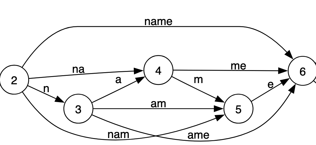 Coalesence article image