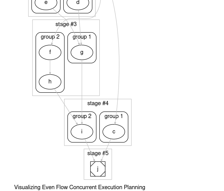 Project Title Three screenshot